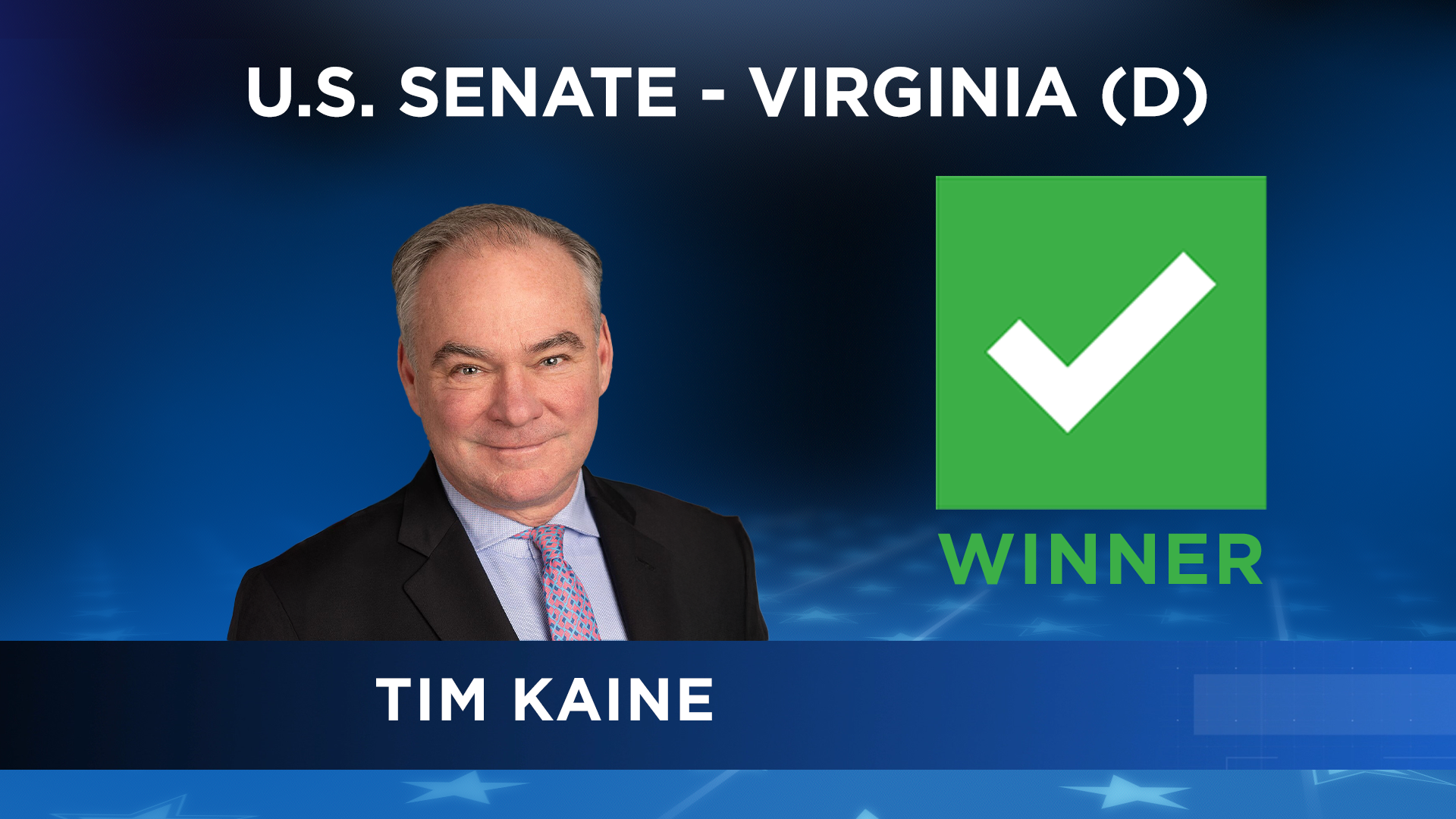 Kaine Defeats Cao to Hold Virginia Senate Seat